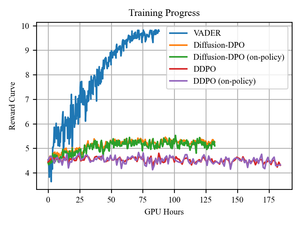 Reward Curve
